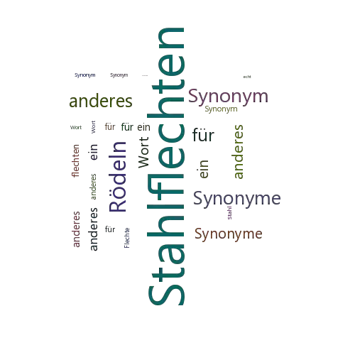 Ein anderes Wort für Stahlflechten - Synonym Stahlflechten