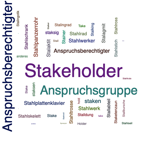 Ein anderes Wort für Stakeholder - Synonym Stakeholder