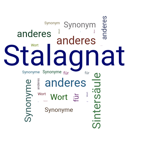 Ein anderes Wort für Stalagnat - Synonym Stalagnat