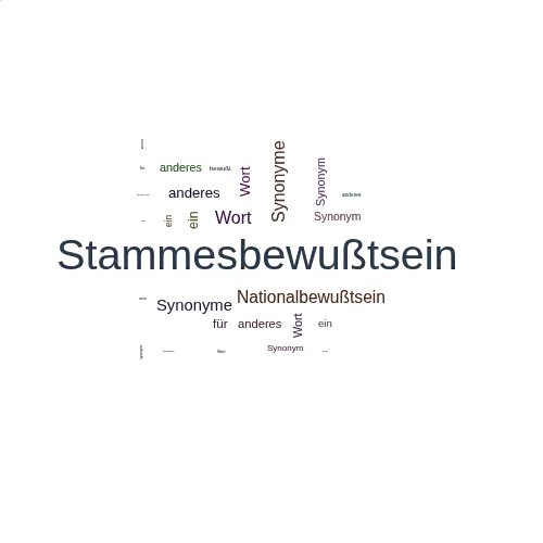 Ein anderes Wort für Stammesbewußtsein - Synonym Stammesbewußtsein
