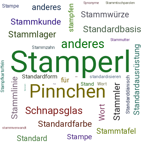 Ein anderes Wort für Stamperl - Synonym Stamperl