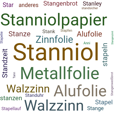Ein anderes Wort für Stanniol - Synonym Stanniol