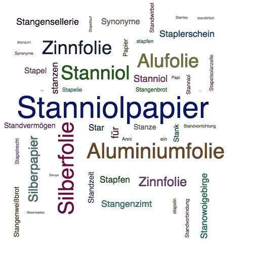 Ein anderes Wort für Stanniolpapier - Synonym Stanniolpapier