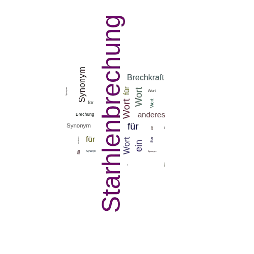 Ein anderes Wort für Starhlenbrechung - Synonym Starhlenbrechung