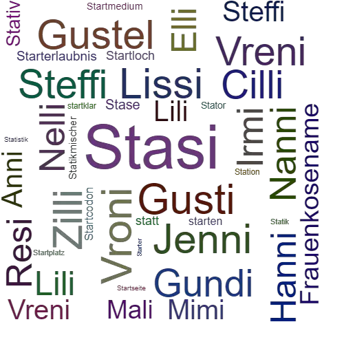 Ein anderes Wort für Stasi - Synonym Stasi