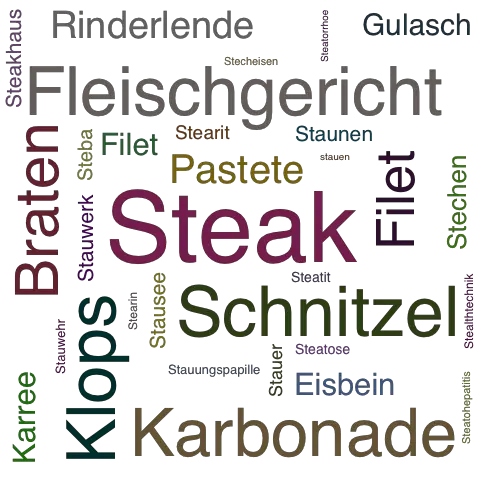 Ein anderes Wort für Steak - Synonym Steak