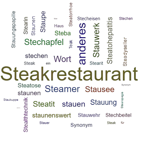 Ein anderes Wort für Steakhaus - Synonym Steakhaus