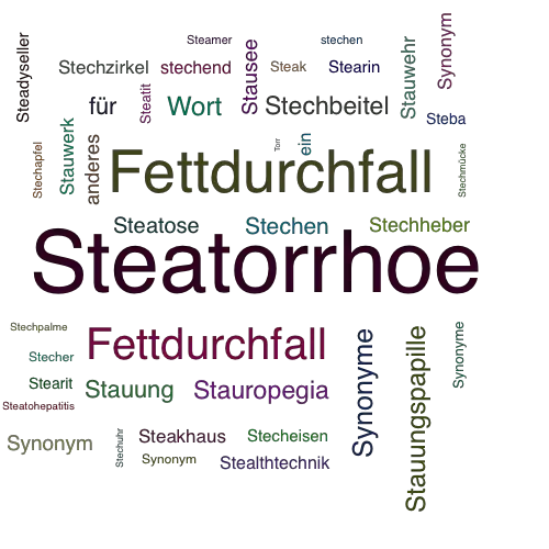 Ein anderes Wort für Steatorrhoe - Synonym Steatorrhoe
