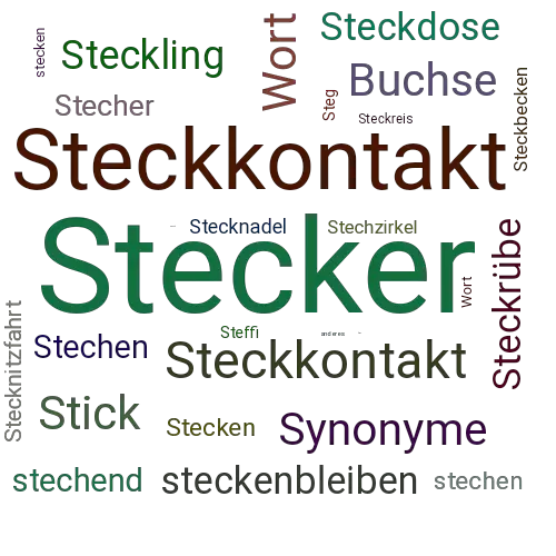 Ein anderes Wort für Stecker - Synonym Stecker