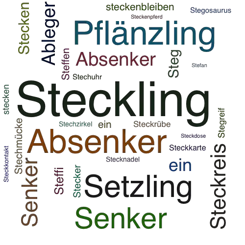 Ein anderes Wort für Steckling - Synonym Steckling