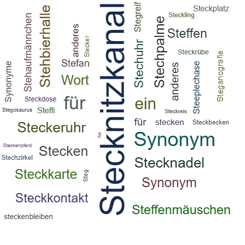 Ein anderes Wort für Stecknitzfahrt - Synonym Stecknitzfahrt