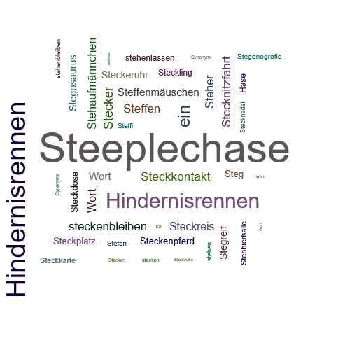 Ein anderes Wort für Steeplechase - Synonym Steeplechase