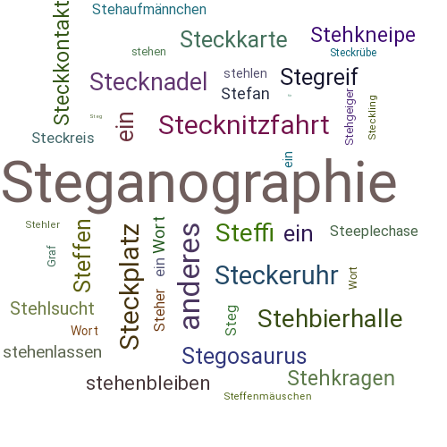 Ein anderes Wort für Steganografie - Synonym Steganografie