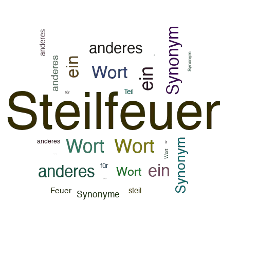 Ein anderes Wort für Steilfeuer - Synonym Steilfeuer