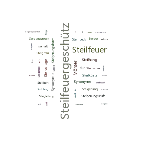 Ein anderes Wort für Steilfeuergeschütz - Synonym Steilfeuergeschütz