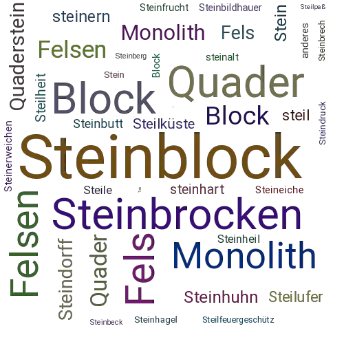 Ein anderes Wort für Steinblock - Synonym Steinblock