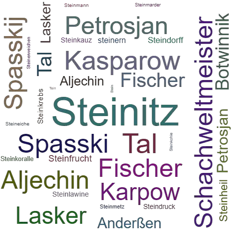 Ein anderes Wort für Steinitz - Synonym Steinitz