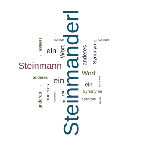 Ein anderes Wort für Steinmanderl - Synonym Steinmanderl