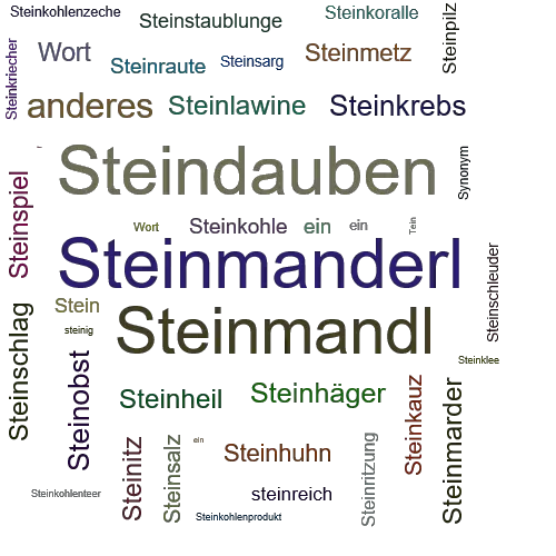 Ein anderes Wort für Steinmann - Synonym Steinmann