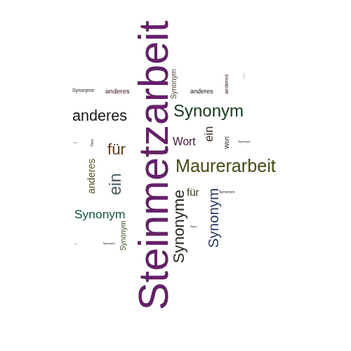 Ein anderes Wort für Steinmetzarbeit - Synonym Steinmetzarbeit
