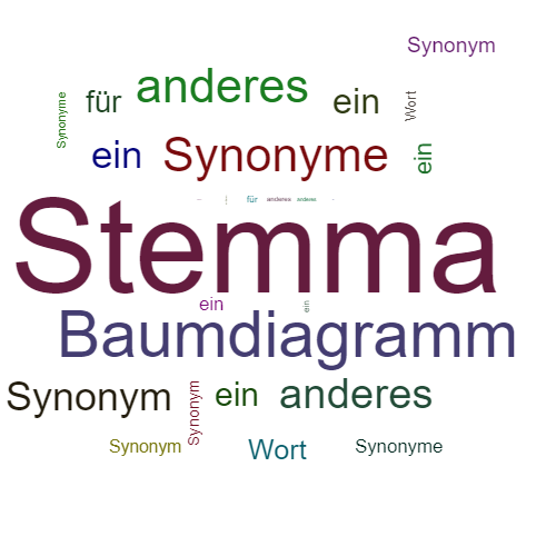 Ein anderes Wort für Stemma - Synonym Stemma