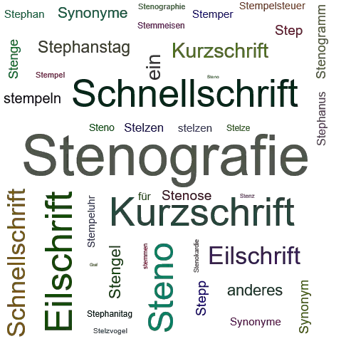 Ein anderes Wort für Stenografie - Synonym Stenografie