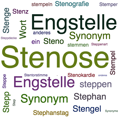 Ein anderes Wort für Stenose - Synonym Stenose