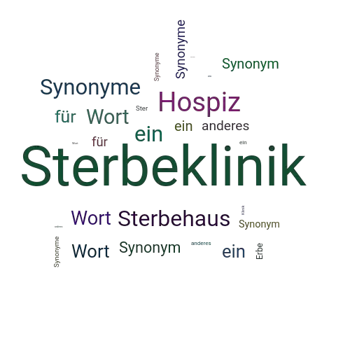 Ein anderes Wort für Sterbeklinik - Synonym Sterbeklinik