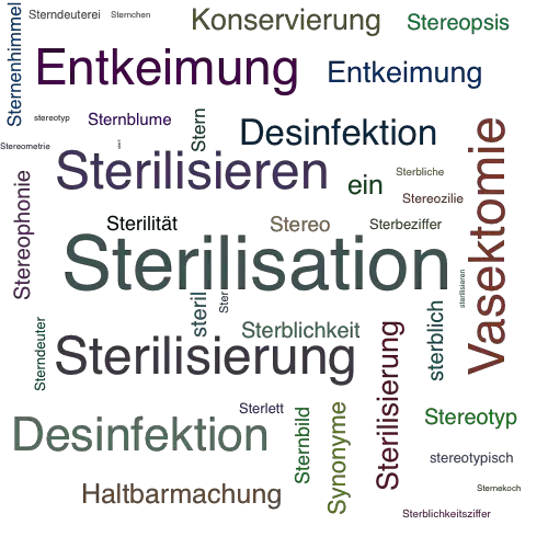 Ein anderes Wort für Sterilisation - Synonym Sterilisation