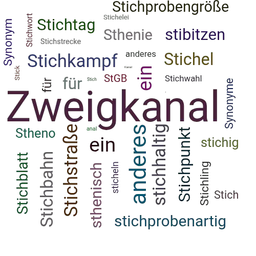Ein anderes Wort für Stichkanal - Synonym Stichkanal
