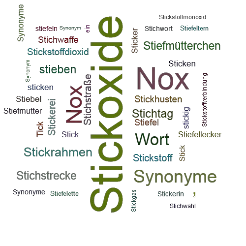 Ein anderes Wort für Stickoxide - Synonym Stickoxide