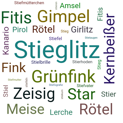 Ein anderes Wort für Stieglitz - Synonym Stieglitz