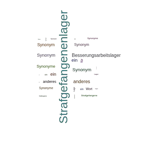 Ein anderes Wort für Strafgefangenenlager - Synonym Strafgefangenenlager
