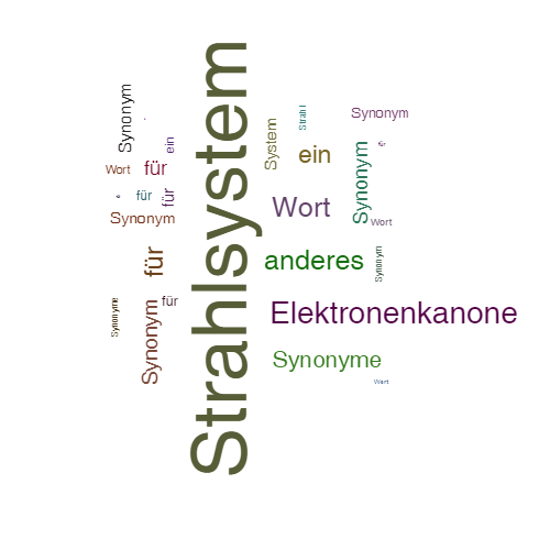 Ein anderes Wort für Strahlsystem - Synonym Strahlsystem
