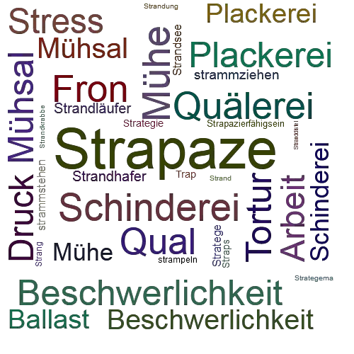 Ein anderes Wort für Strapaze - Synonym Strapaze