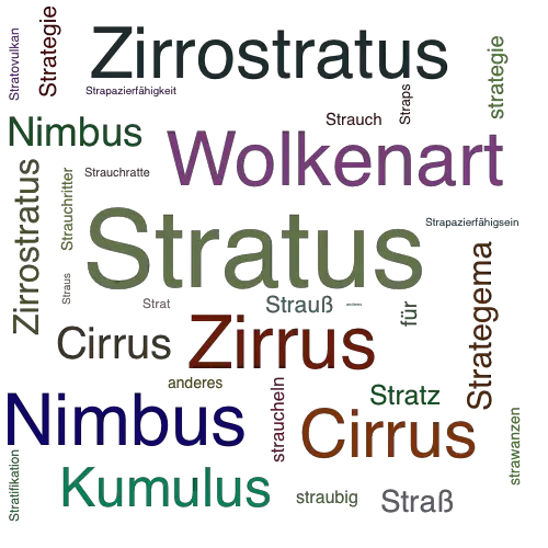 Ein anderes Wort für Stratus - Synonym Stratus