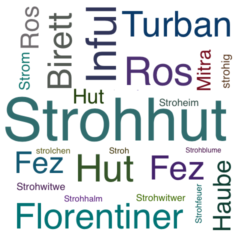Ein anderes Wort für Strohhut - Synonym Strohhut