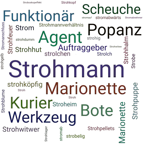 Ein anderes Wort für Strohmann - Synonym Strohmann