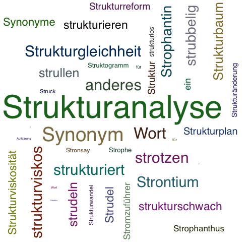 Ein anderes Wort für Strukturaufklärung - Synonym Strukturaufklärung