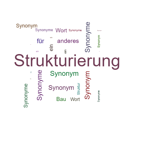 Ein anderes Wort für Strukturierung - Synonym Strukturierung