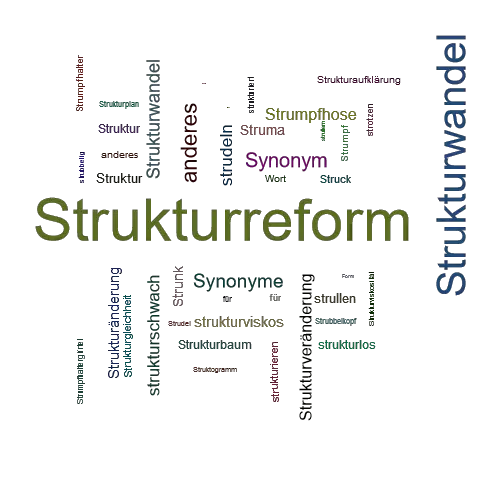 Ein anderes Wort für Strukturreform - Synonym Strukturreform