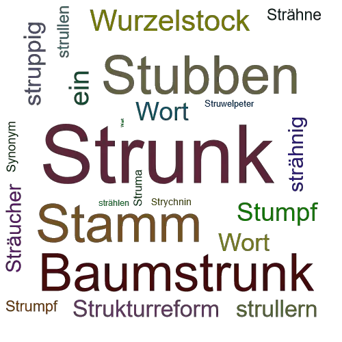 Ein anderes Wort für Strunk - Synonym Strunk