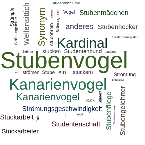 Ein anderes Wort für Stubenvogel - Synonym Stubenvogel