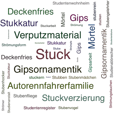 Ein anderes Wort für Stuck - Synonym Stuck