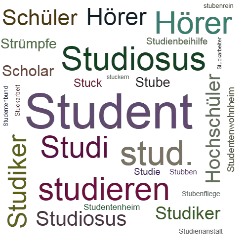 Ein anderes Wort für Student - Synonym Student