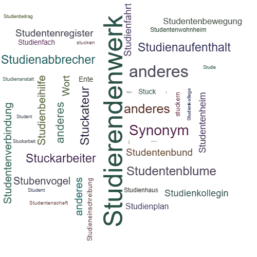 Ein anderes Wort für Studentenwerk - Synonym Studentenwerk