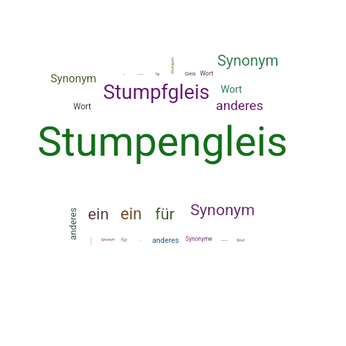 Ein anderes Wort für Stumpengleis - Synonym Stumpengleis