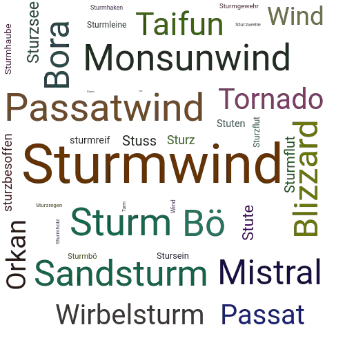Ein anderes Wort für Sturmwind - Synonym Sturmwind