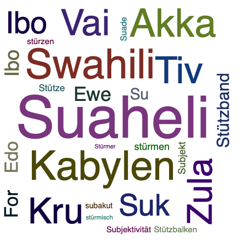Ein anderes Wort für Suaheli - Synonym Suaheli