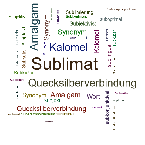 Ein anderes Wort für Sublimat - Synonym Sublimat